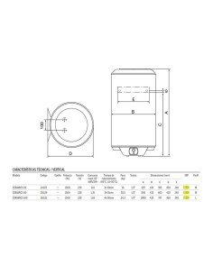 Termo eléctrico Thermor Ceramics 2